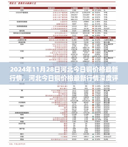 河北铜价行情深度解析，最新铜价走势观察报告（2024年11月28日）