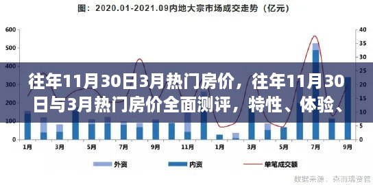 往年11月30日与3月房价测评，全面分析特性、体验、竞品对比及用户群体报告