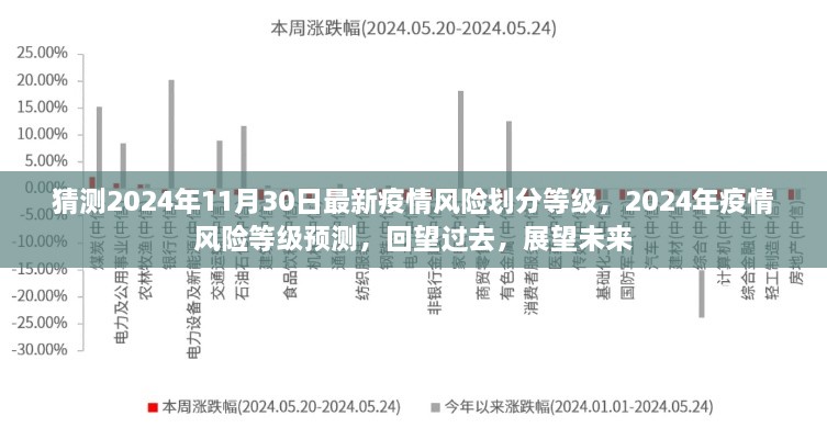 2024年疫情风险等级预测，回望过去，展望未来