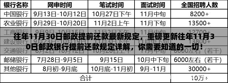 邮政银行提前还款规定详解，历年11月30日政策更新及要点解析！