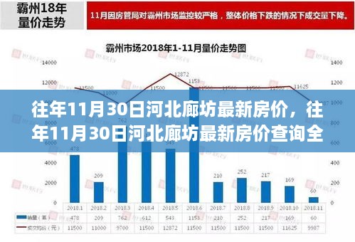 河北廊坊最新房价全攻略，历年11月30日房价深度解析与查询指南