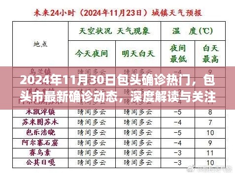 包头市最新确诊动态深度解读与关注，小红书版报道