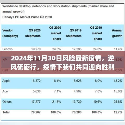 2024年疫情风险最新态势，逆风前行，共同迎接胜利的曙光