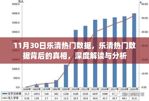 乐清热门数据深度解读与真相揭秘，11月30日报告分析