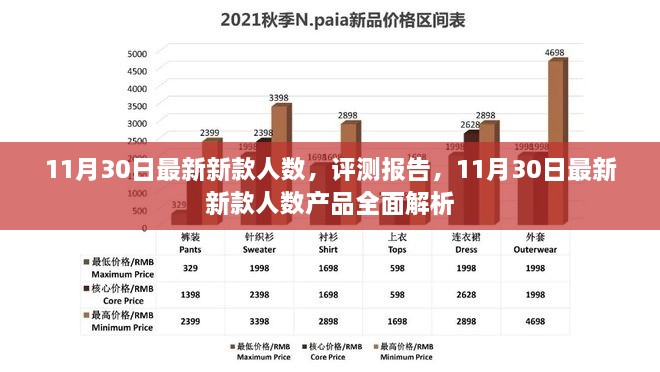 11月30日最新新款人数产品全面解析与评测报告