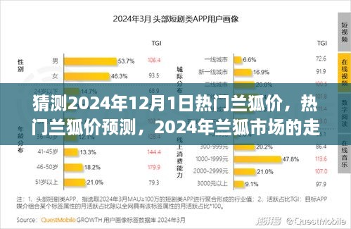 2024年兰狐市场趋势展望，热门兰狐价值预测与走向分析