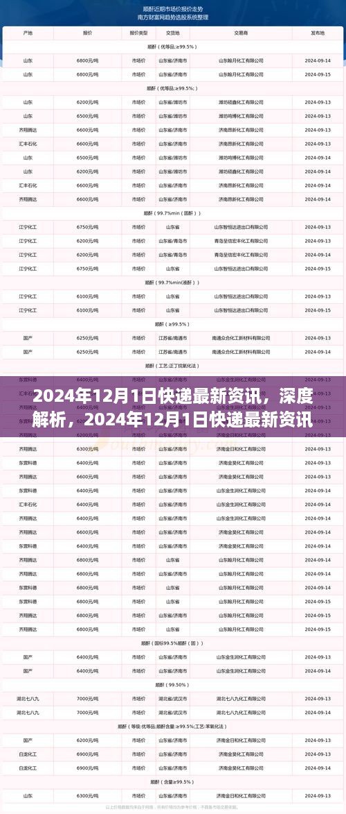 深度解析，2024年快递行业最新资讯全面评测