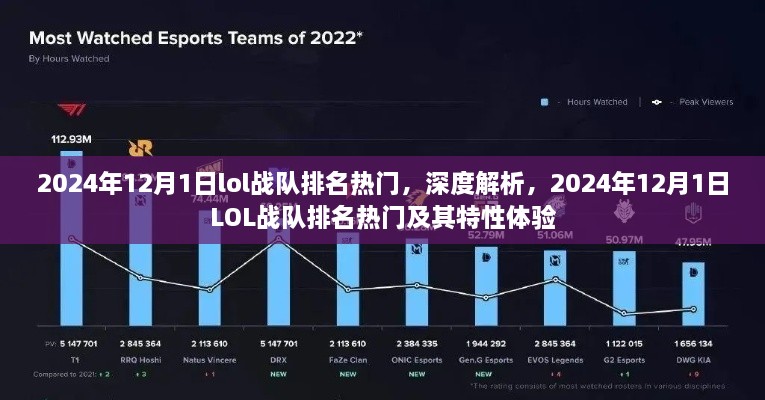 深度解析，2024年12月1日LOL战队排名热门及其特性体验