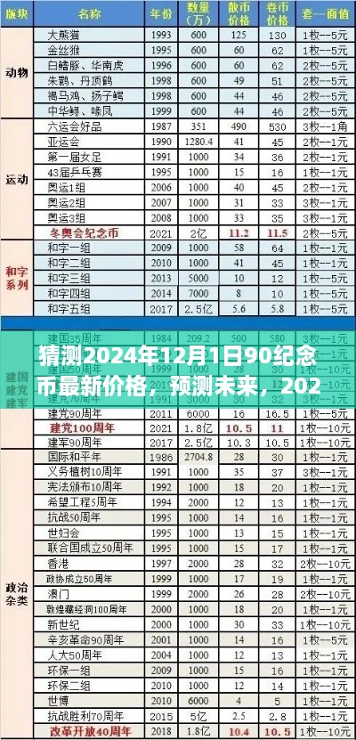 2024年12月1日90周年纪念币价格预测与潜在价值分析