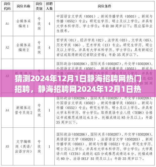 2024年12月1日静海招聘网热门职位预测，行业趋势与个人观点分析