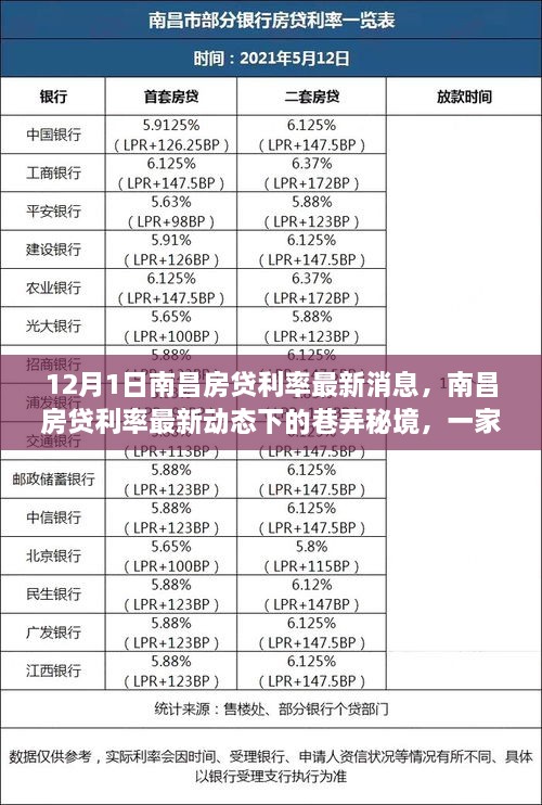 南昌房贷利率最新动态下的巷弄秘境探访，隐藏在小巷中的特色小店