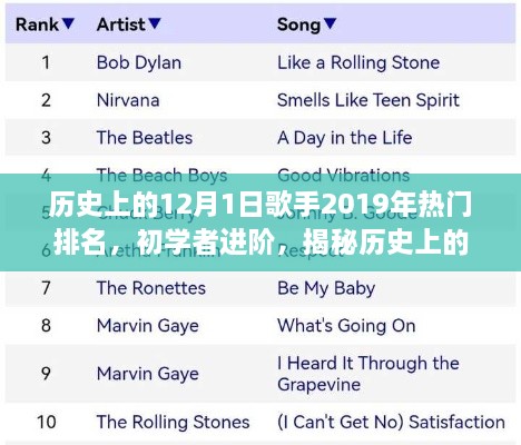 揭秘历史热门歌手，揭秘历史上的12月1日歌手排名与音乐潮流趋势分析技能进阶课程！