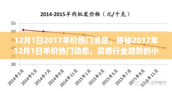 小红书独家报道，揭秘2017年12月1日羊价热门动态与行业趋势洞悉