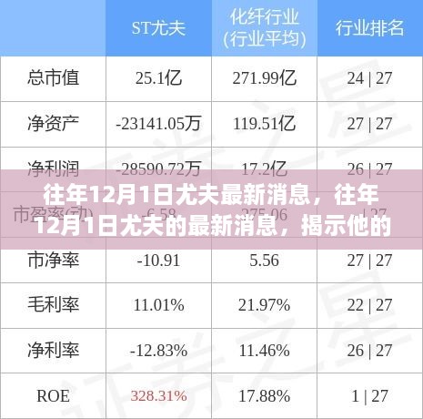 揭秘尤夫成长变迁之路，历年12月1日最新消息回顾