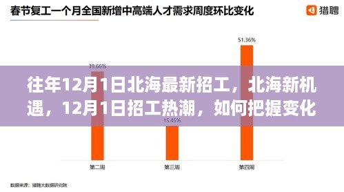 北海新机遇，把握招工热潮，成就自信人生之路的启示与探索