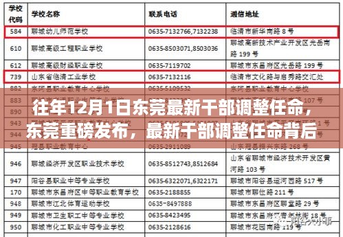 东莞干部调整任命背后的科技力量，引领未来生活新篇章启动号角