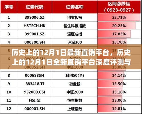 历史上的12月1日直销平台深度评测与介绍，全新直销平台的崛起与特点分析