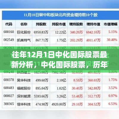 历年12月1日中化国际股票深度分析与最新走势探讨