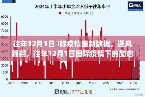 往年12月1日国际疫情回顾，逆风翱翔中的励志转变与希望之光