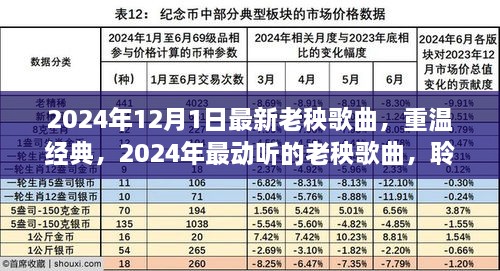 重温经典老秧歌曲，岁月沉淀的美好旋律（2024年最新）