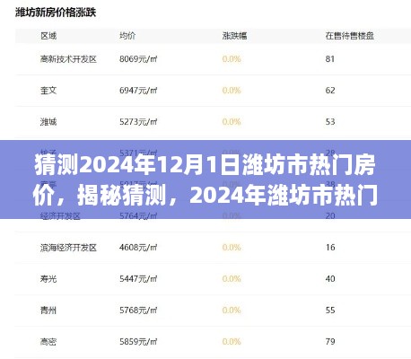 揭秘预测，潍坊市热门房价展望 2024年预测报告 🏠✨