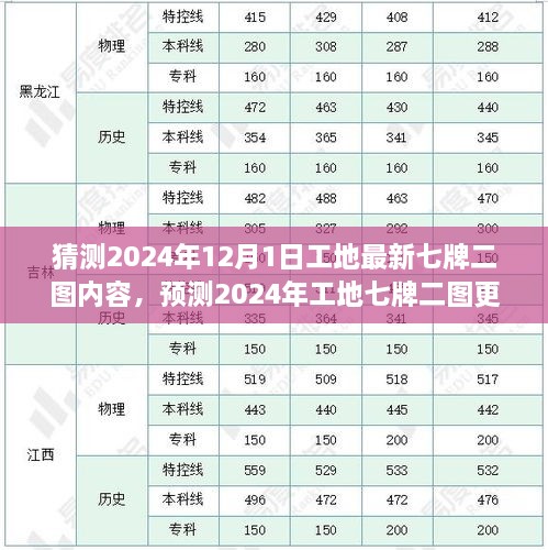 聚焦未来，2024年工地七牌二图更新内容预测与解析