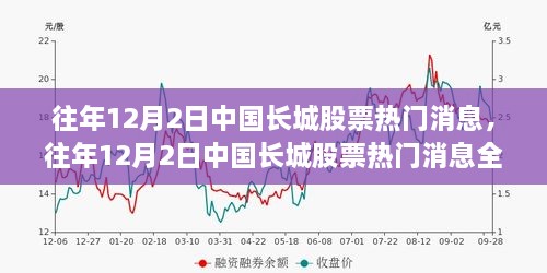 往年12月2日中国长城股票热门消息解析，洞悉股市动态全攻略