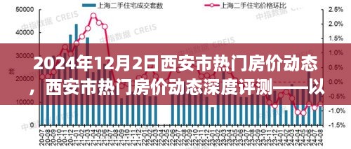 2024年12月2日西安市热门房价动态深度评测，市场观察与趋势分析