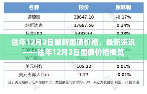 往年12月2日国债价格概览及最新资讯