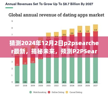 揭秘未来，P2PSearcher在2024年12月2日的最新发展预测