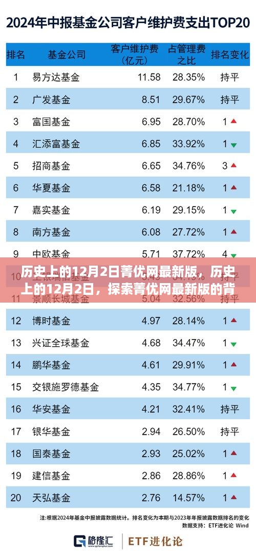 揭秘历史上的12月2日与菁优网背后的故事