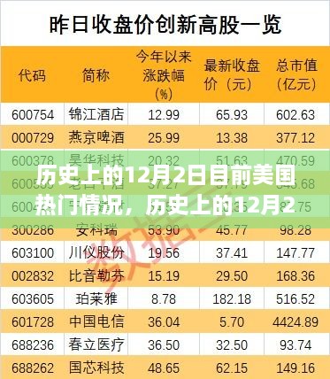 历史上的12月2日与现代美国热门话题的探析与对比