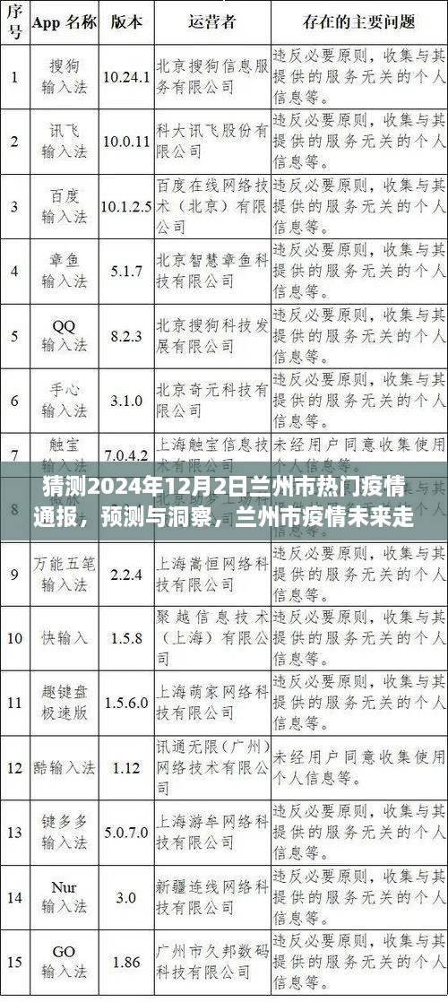 兰州市疫情预测与洞察，未来走向分析（以2024年12月为例）