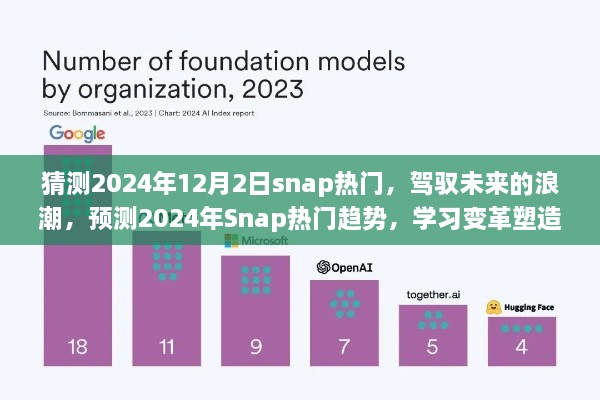 驾驭未来浪潮，预测Snap热门趋势，学习变革塑造自信与成就——2024年Snap展望与趋势分析