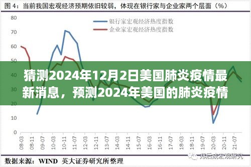 2024年美国肺炎疫情最新预测与各方观点分析，未来趋势及影响展望