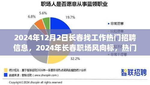 2024年长春职场风向解析，热门招聘信息深度解读与职场趋势展望