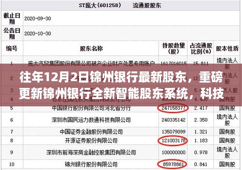 锦州银行全新智能股东系统上线，科技重塑金融体验