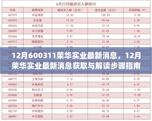 12月荣华实业最新消息速递与解读步骤指南