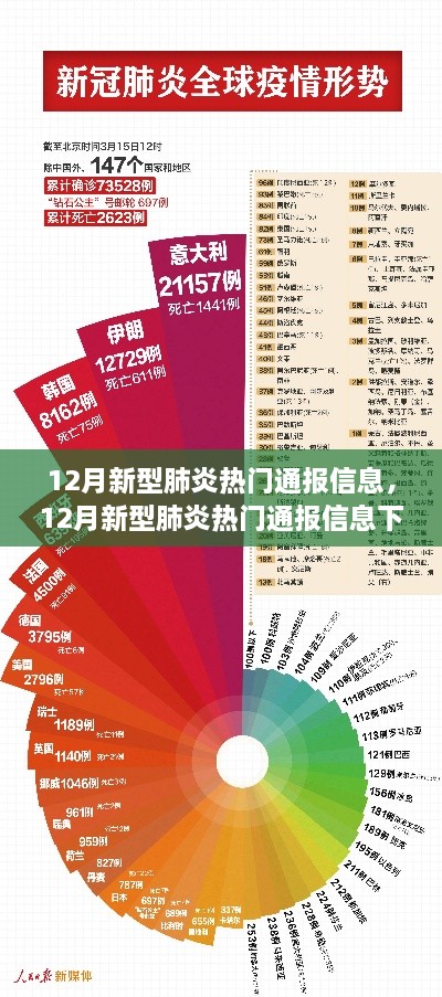 12月新型肺炎热门通报信息解析，多维度观察与探讨