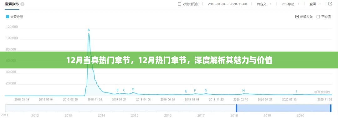 深度解析，揭秘十二月热门章节的魅力与价值