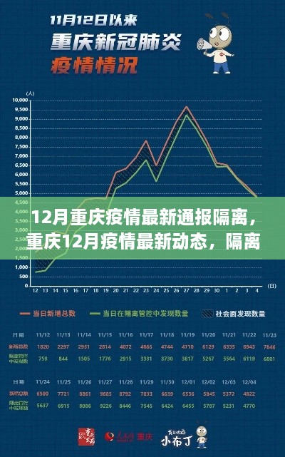 重庆12月疫情最新动态，隔离措施详解与案例分析