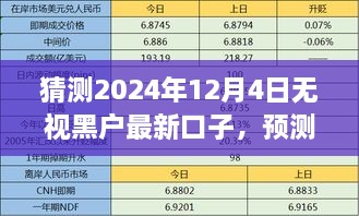 2024年无视黑户最新口子深度解析与金融趋势预测，目标用户分析