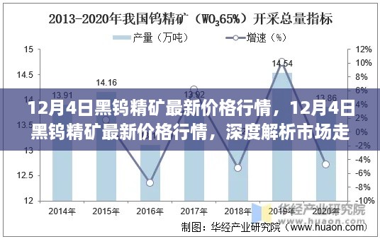 12月4日黑钨精矿最新价格行情及市场走势深度解析与未来预测