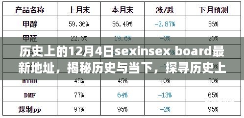 揭秘历史上的十二月四日与Sexinsex Board最新动态，探寻历史与当下的交汇点