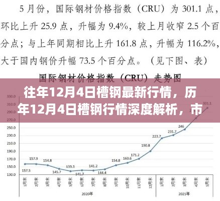 历年与当前槽钢行情深度解析，市场脉络、重大事件与领域地位探析，往年与最新行情聚焦点解析