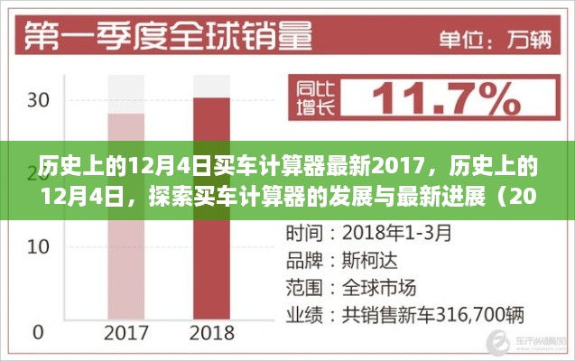 历史上的12月4日买车计算器发展回顾与最新进展探索（2017）