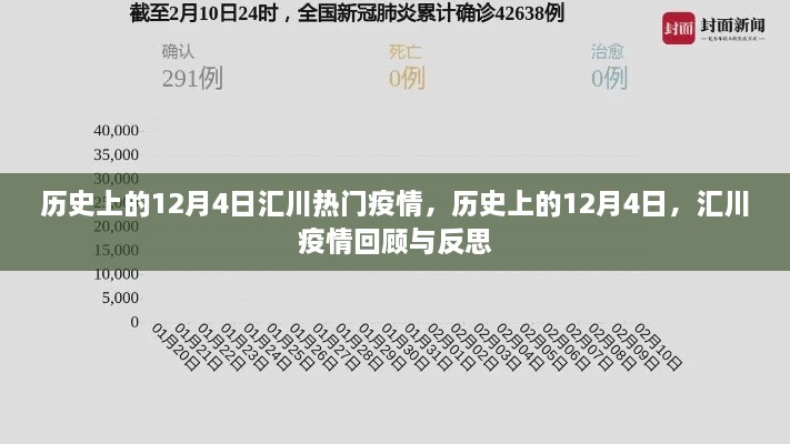 历史上的12月4日汇川疫情回顾与反思，疫情热门事件深度解析