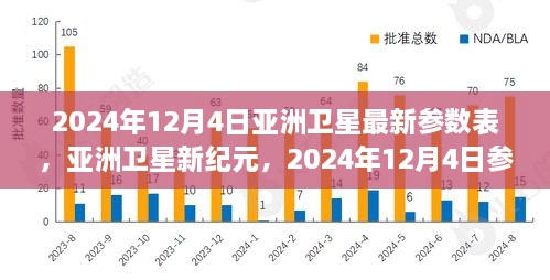 亚洲卫星新纪元深度解析，最新参数表一览（2024年12月）