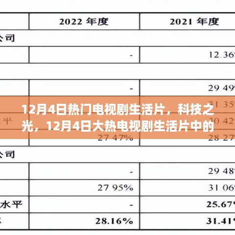 科技之光，揭秘大热电视剧生活片中的高科技产品