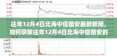 往年12月4日北海中信国安最新新闻揭秘，获取最新资讯的详细步骤指南